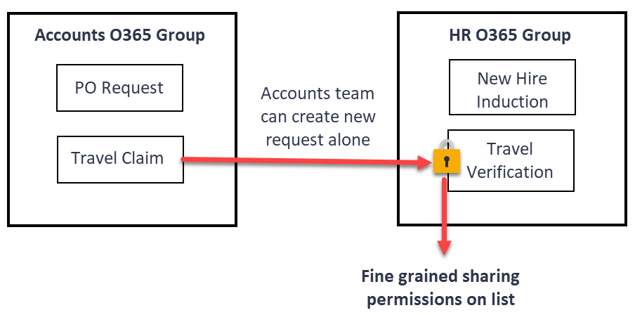 Office 365 Cards | Devpost