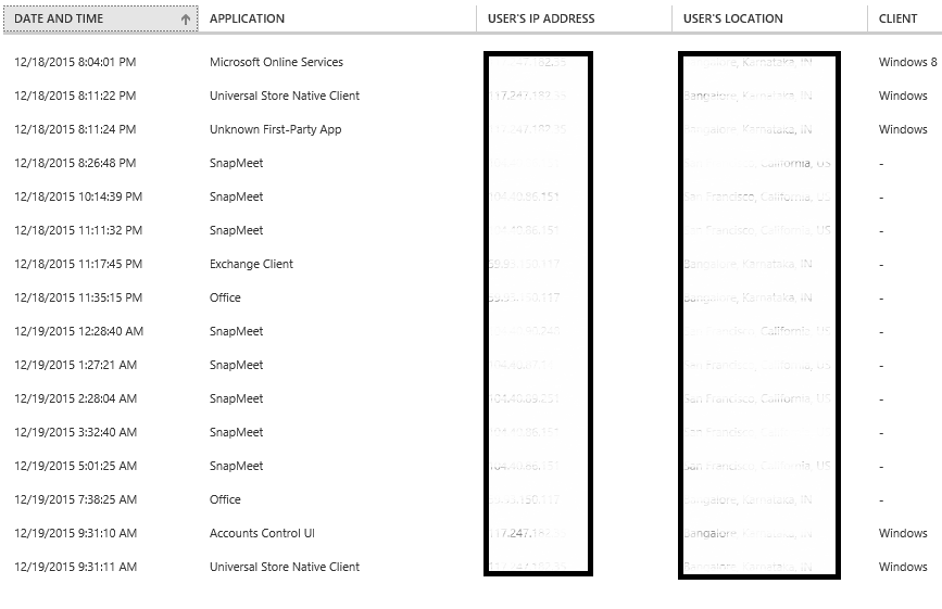 Get Office 365 Services Usage Details
